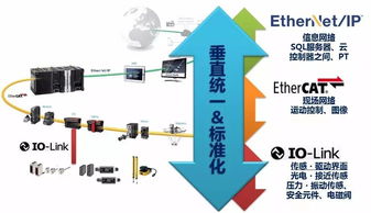 歐姆龍行業(yè)經(jīng)理 以智能制造為引擎，人工智能基礎(chǔ)軟件開發(fā)賦能食品飲料生產(chǎn)新革命