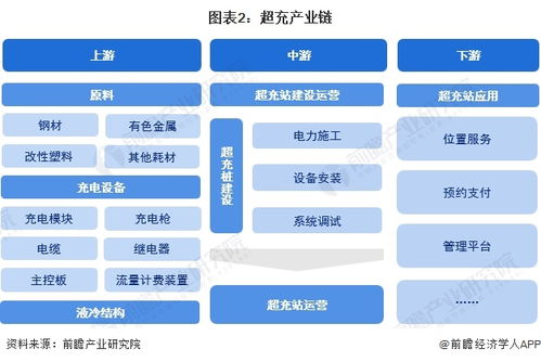 預(yù)見2024 中國(guó)超充行業(yè)全景圖譜與發(fā)展趨勢(shì)洞察