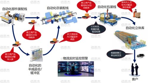 智能工廠的大腦 以人工智能基礎軟件開發驅動“三化融合”，打造柔性智能工廠