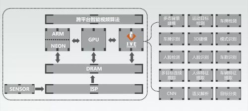 智芯原動閃耀Arm人工智能開發者全球峰會，共筑AI基礎軟件新生態